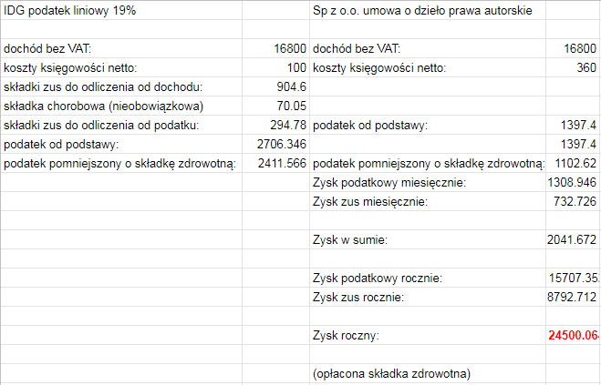 jak nie płacić zus jak nie płacić zus